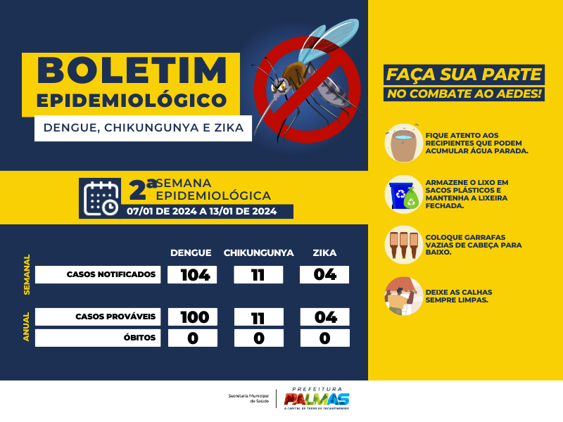 Semus confirma 104 casos suspeitos de dengue
